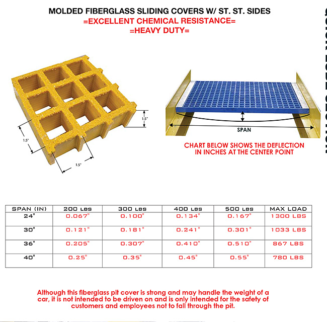 Quick Lube Safety Pit Cover